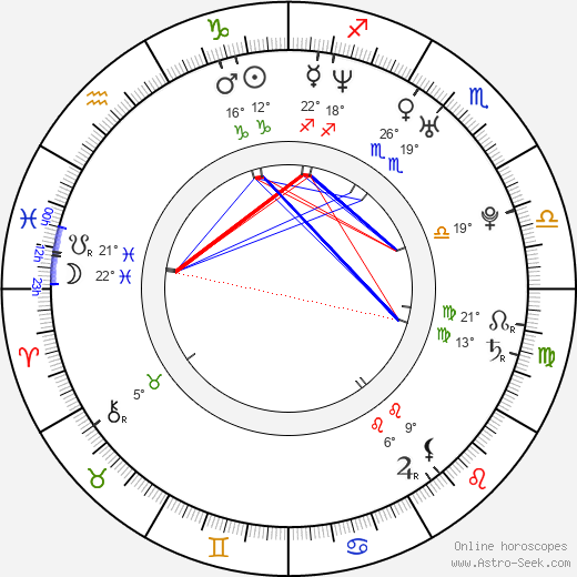 Kate Levering birth chart, biography, wikipedia 2024, 2025