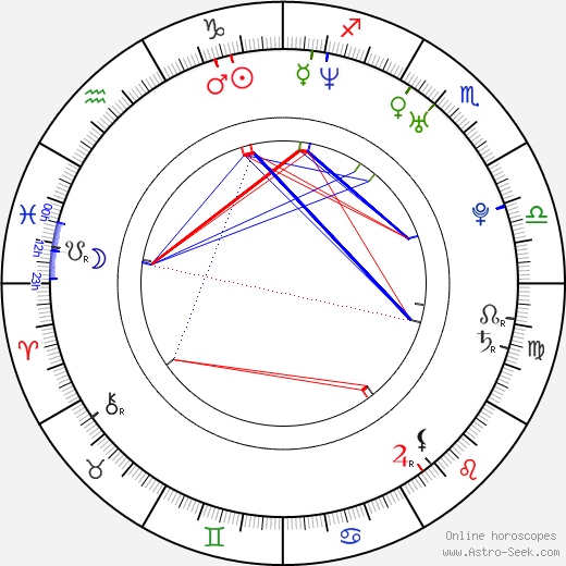 Kate Levering birth chart, Kate Levering astro natal horoscope, astrology