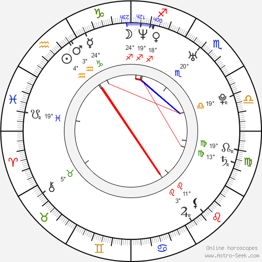 Katerina Papoutsaki birth chart, biography, wikipedia 2023, 2024