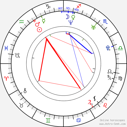 Katerina Papoutsaki birth chart, Katerina Papoutsaki astro natal horoscope, astrology