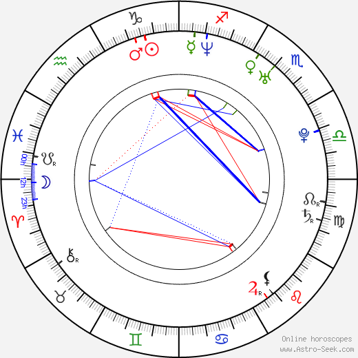 Kelly Stafford birth chart, Kelly Stafford astro natal horoscope, astrology