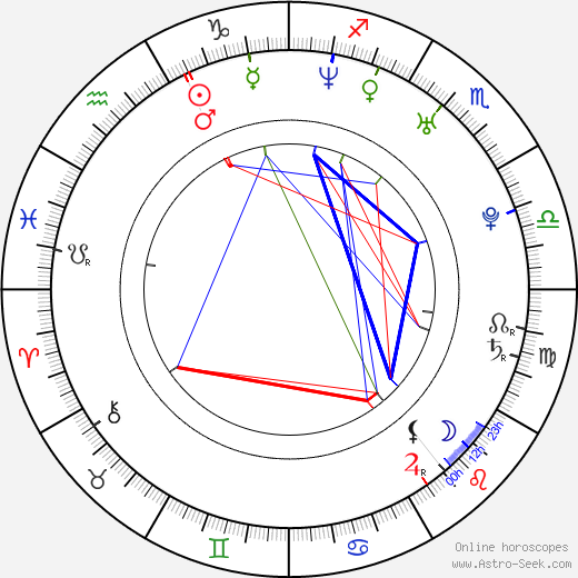 Ken Zhu birth chart, Ken Zhu astro natal horoscope, astrology