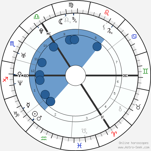 Leo Varadkar wikipedia, horoscope, astrology, instagram