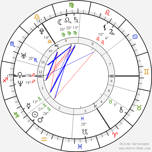 Leo Varadkar birth chart, biography, wikipedia 2024, 2025
