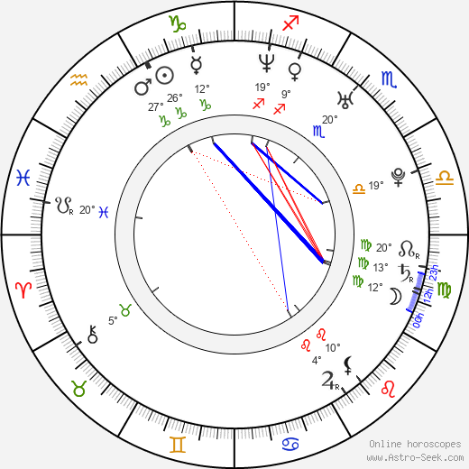 Lowell Dean birth chart, biography, wikipedia 2024, 2025