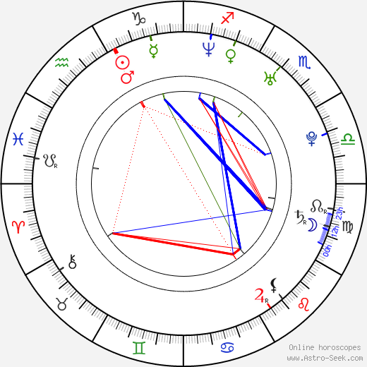 Lowell Dean birth chart, Lowell Dean astro natal horoscope, astrology