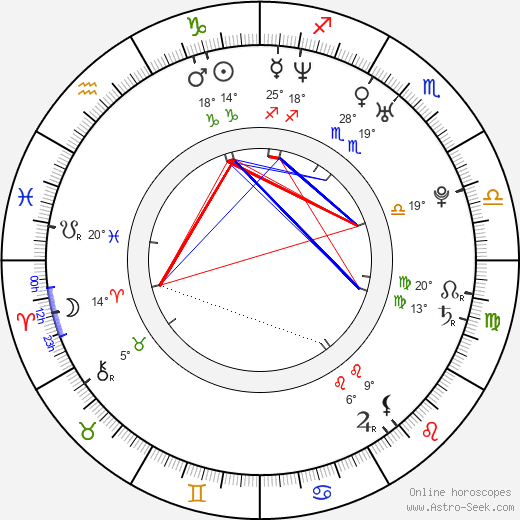 Marcin Kwaśny birth chart, biography, wikipedia 2024, 2025