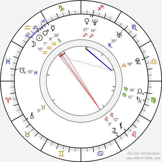 Marek Cpin birth chart, biography, wikipedia 2023, 2024