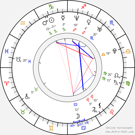 Marián Hossa birth chart, biography, wikipedia 2024, 2025