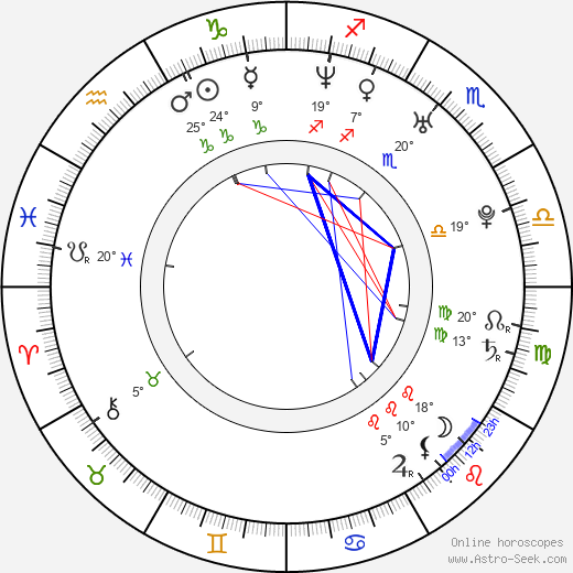 Martinho Silva birth chart, biography, wikipedia 2024, 2025