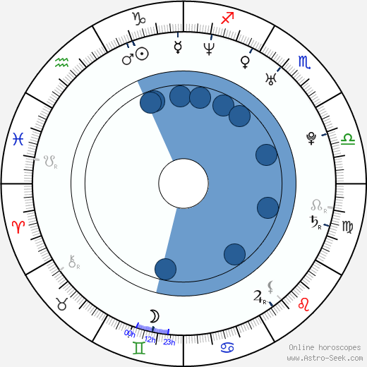 Maximilian Brückner horoscope, astrology, sign, zodiac, date of birth, instagram