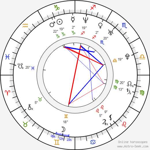 Maximilian Brückner birth chart, biography, wikipedia 2023, 2024