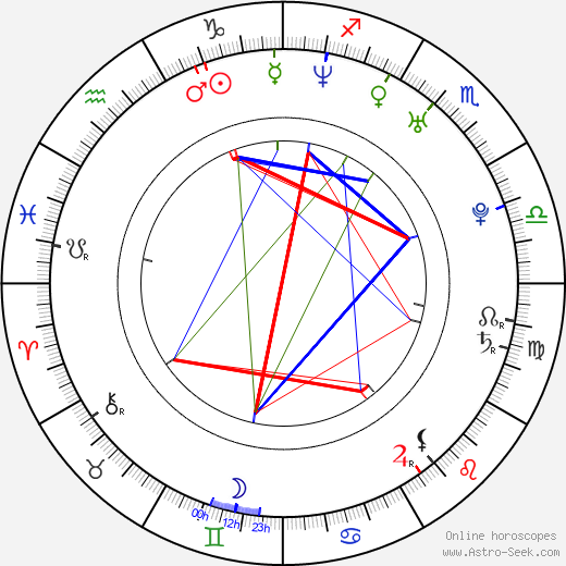 Maximilian Brückner birth chart, Maximilian Brückner astro natal horoscope, astrology