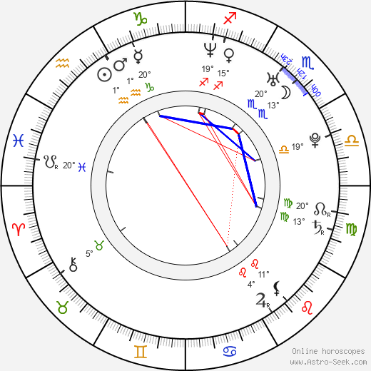 Melanie Winiger birth chart, biography, wikipedia 2023, 2024