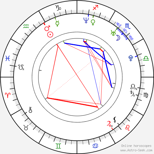 Melanie Winiger birth chart, Melanie Winiger astro natal horoscope, astrology