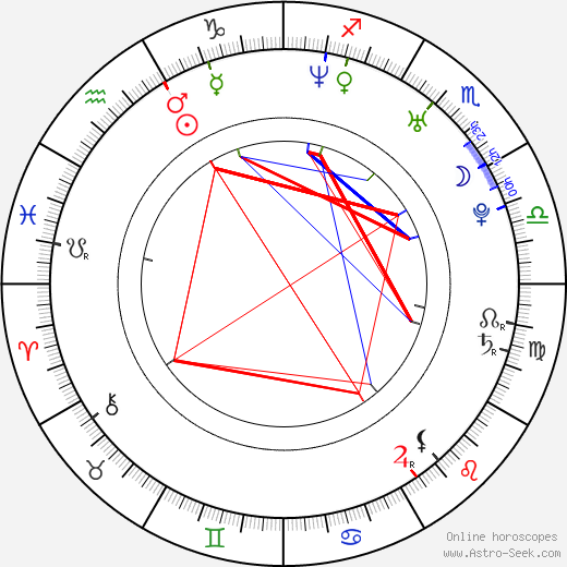 Melendi birth chart, Melendi astro natal horoscope, astrology