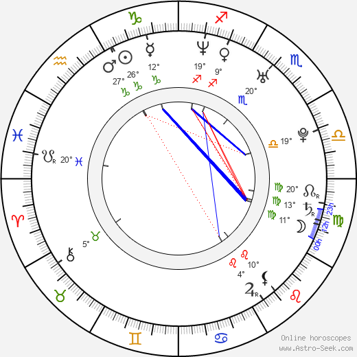 Micaela Ramazzotti birth chart, biography, wikipedia 2023, 2024