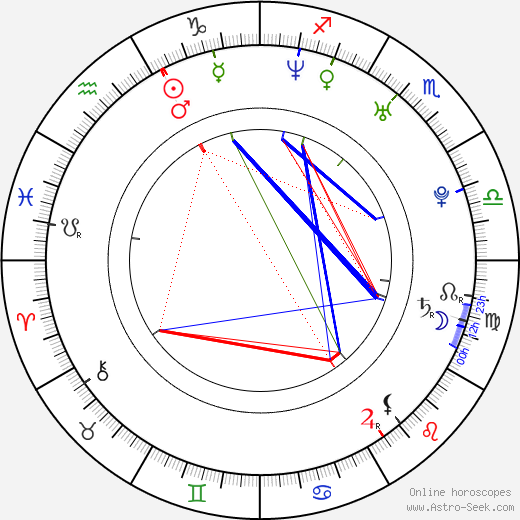 Micaela Ramazzotti birth chart, Micaela Ramazzotti astro natal horoscope, astrology