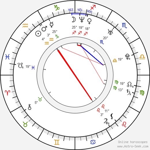 Michaela Badinková birth chart, biography, wikipedia 2024, 2025