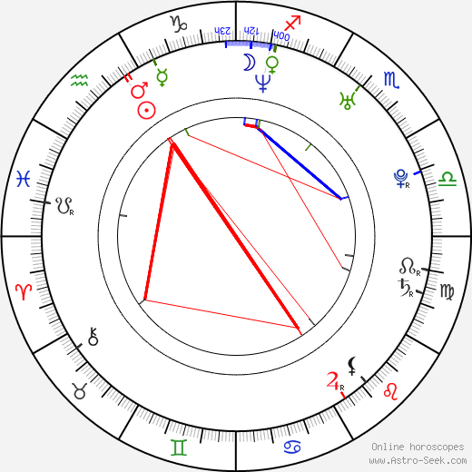 Michaela Badinková birth chart, Michaela Badinková astro natal horoscope, astrology