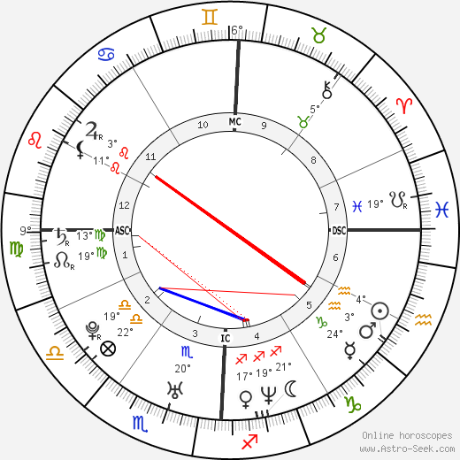 Michaela Garecht birth chart, biography, wikipedia 2024, 2025