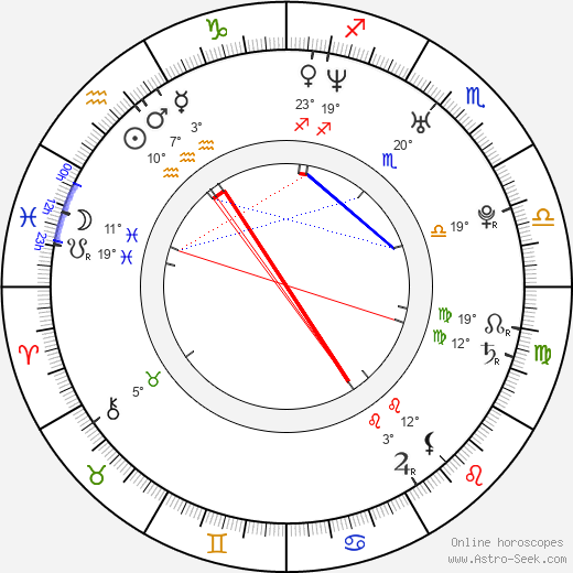 Michelle Langstone birth chart, biography, wikipedia 2024, 2025