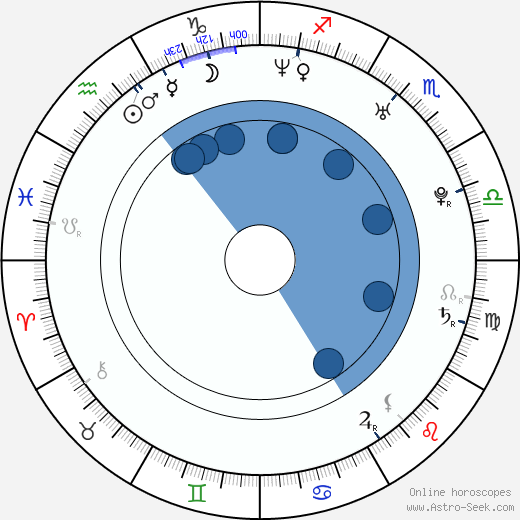 Nick Slatkin horoscope, astrology, sign, zodiac, date of birth, instagram