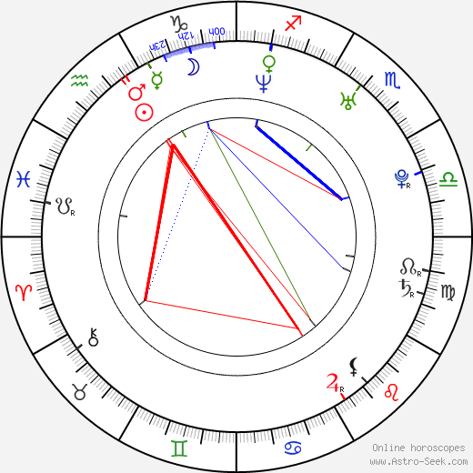 Nick Slatkin birth chart, Nick Slatkin astro natal horoscope, astrology