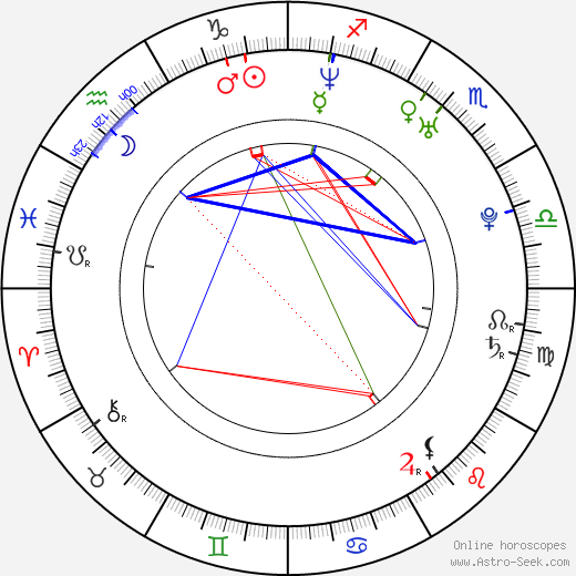 Nico Evers-Swindell birth chart, Nico Evers-Swindell astro natal horoscope, astrology