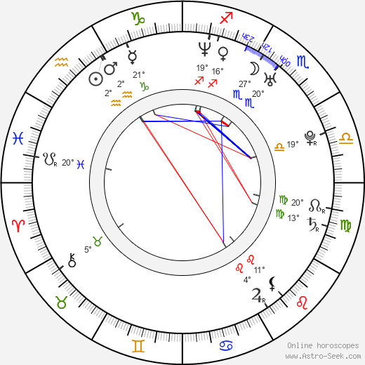 Nils Jørgen Kaalstad birth chart, biography, wikipedia 2024, 2025