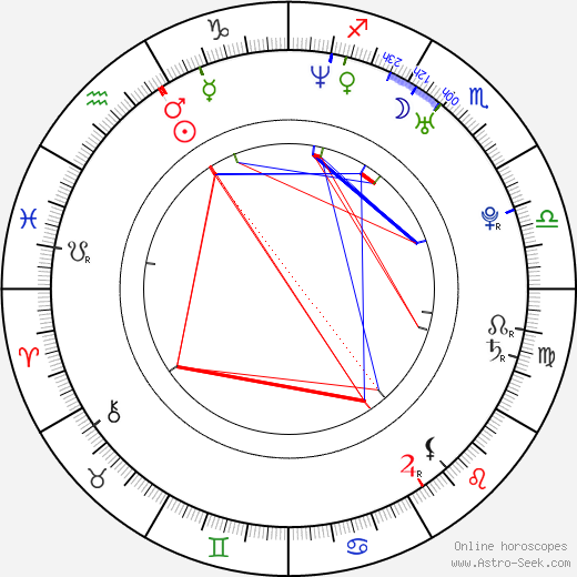 Nils Jørgen Kaalstad birth chart, Nils Jørgen Kaalstad astro natal horoscope, astrology