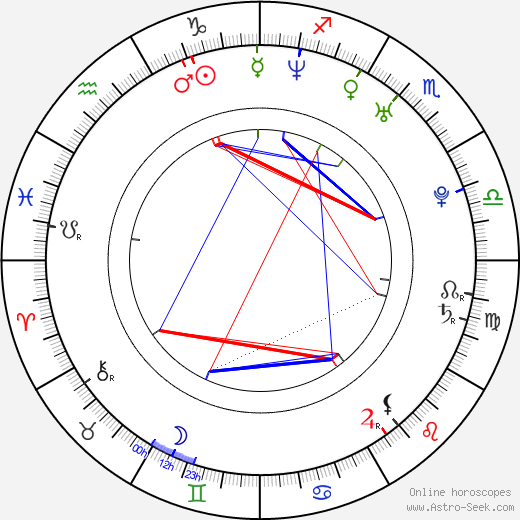 Petr Bařinka birth chart, Petr Bařinka astro natal horoscope, astrology
