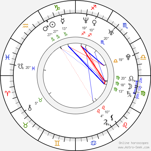 Petra Yared birth chart, biography, wikipedia 2024, 2025