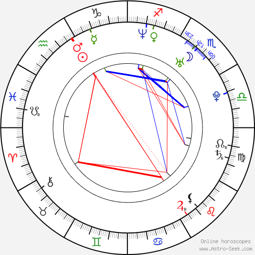 Raeanin Simpson birth chart, Raeanin Simpson astro natal horoscope, astrology