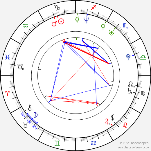 Raymond Andrew Bailey birth chart, Raymond Andrew Bailey astro natal horoscope, astrology