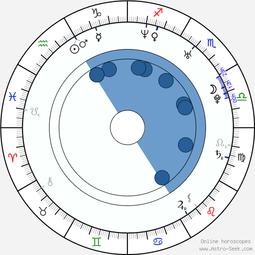 Rob Bourdon Oroscopo, astrologia, Segno, zodiac, Data di nascita, instagram