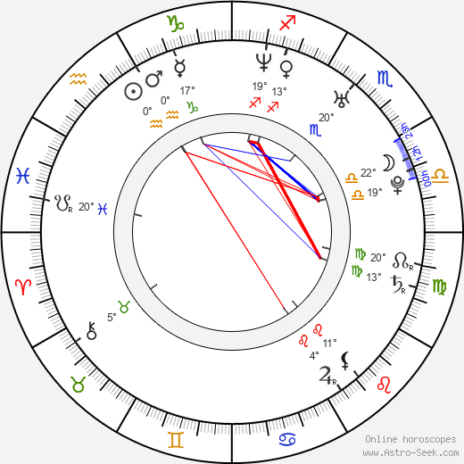 Rob Bourdon birth chart, biography, wikipedia 2024, 2025