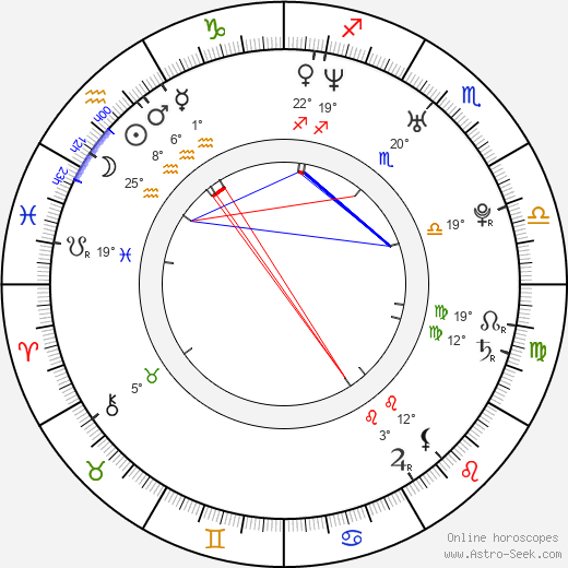 Róbert Döme birth chart, biography, wikipedia 2024, 2025
