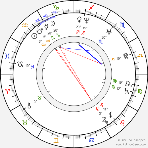 Rosamund Pike birth chart, biography, wikipedia 2024, 2025