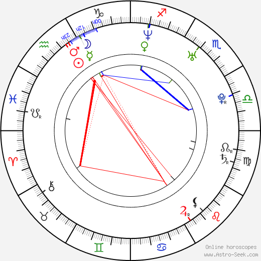 Rosamund Pike birth chart, Rosamund Pike astro natal horoscope, astrology