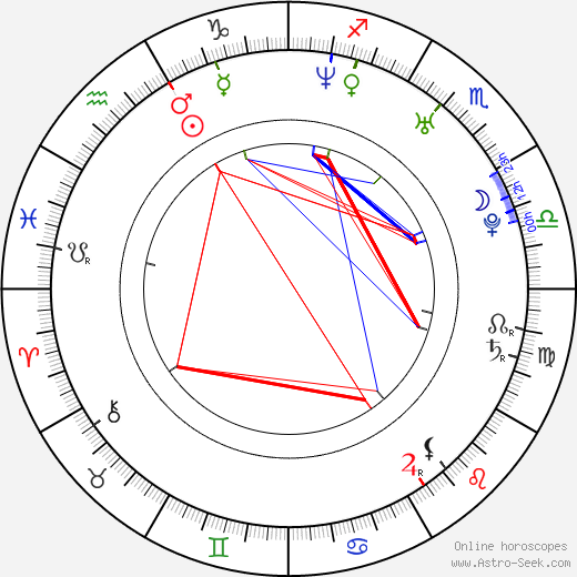 Ryan Engle birth chart, Ryan Engle astro natal horoscope, astrology