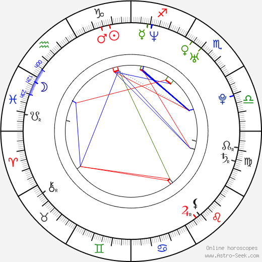 Ryan Ward birth chart, Ryan Ward astro natal horoscope, astrology