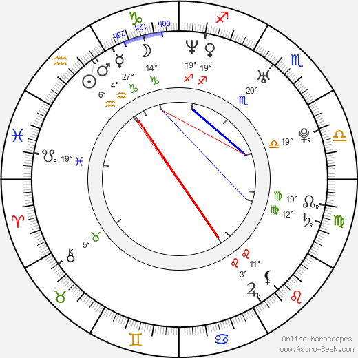 Sara Rue birth chart, biography, wikipedia 2024, 2025
