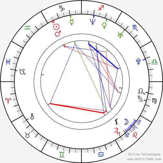 Sascha Göpel birth chart, Sascha Göpel astro natal horoscope, astrology