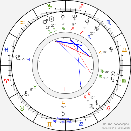 Siti Nurhaliza birth chart, biography, wikipedia 2024, 2025