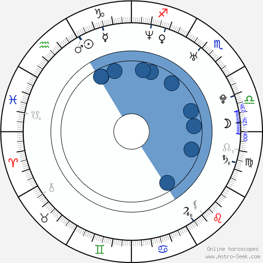 Svetlana Vasilievna Khorkina horoscope, astrology, sign, zodiac, date of birth, instagram