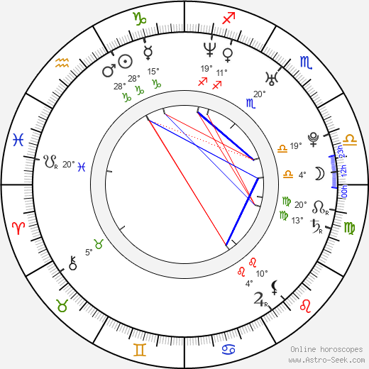 Svetlana Vasilievna Khorkina birth chart, biography, wikipedia 2024, 2025