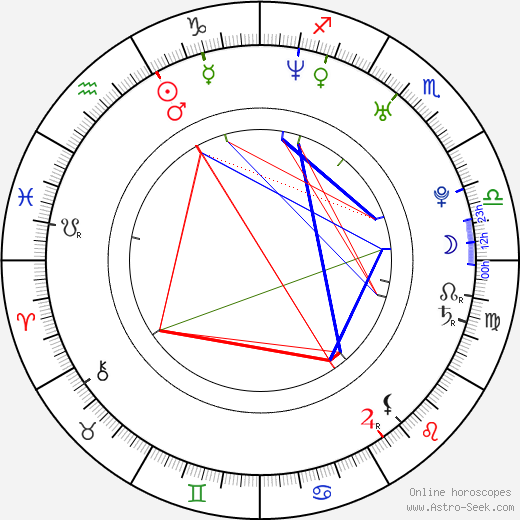 Svetlana Vasilievna Khorkina birth chart, Svetlana Vasilievna Khorkina astro natal horoscope, astrology