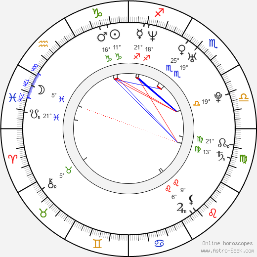 Timothy Andrew Cruz birth chart, biography, wikipedia 2023, 2024