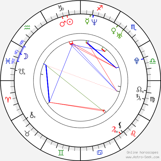 Timothy Andrew Cruz birth chart, Timothy Andrew Cruz astro natal horoscope, astrology